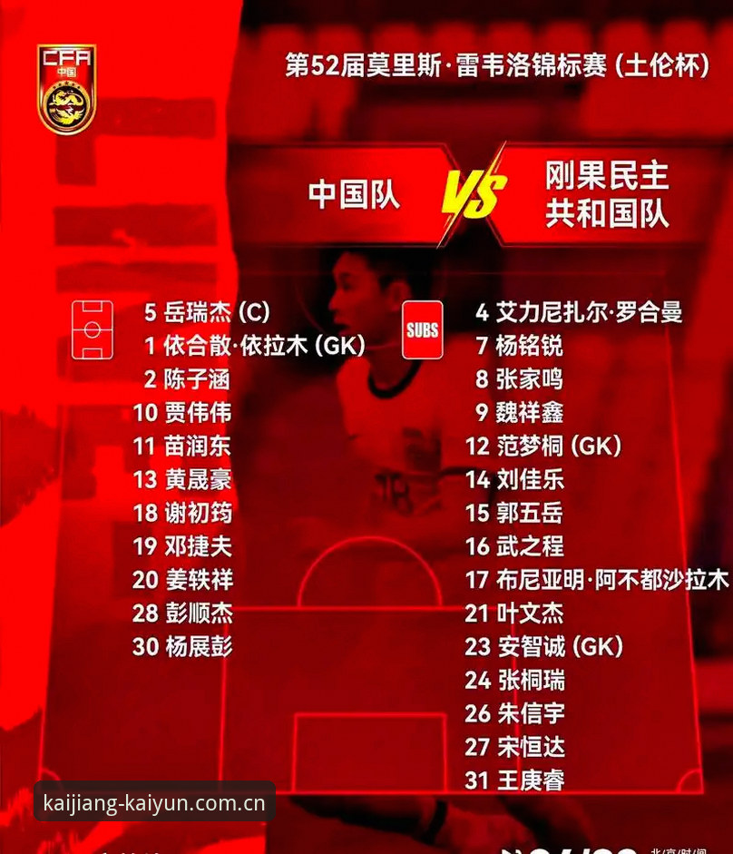 开云体育平台看土伦杯复盘教程：U19国足0-3惨败突尼斯，这3个坑别再踩了