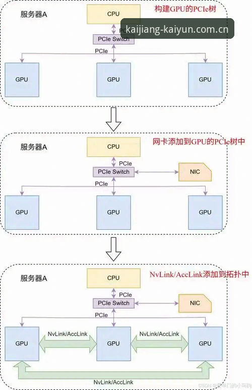 在此开疆CN登录与普通入口：它们的区别到底在哪？